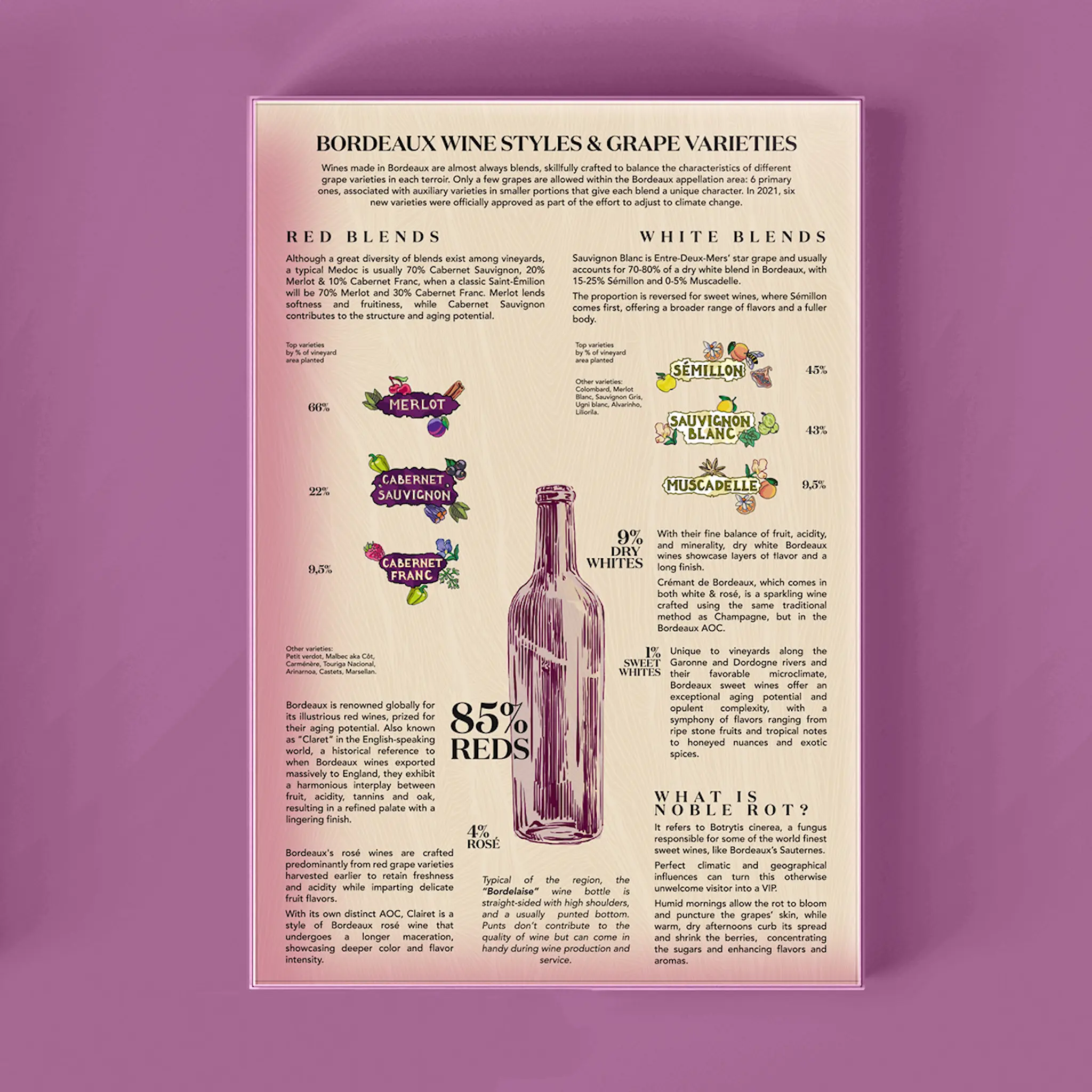 Water and Wines Vinpussel Bordeaux 1000 bitar rosa