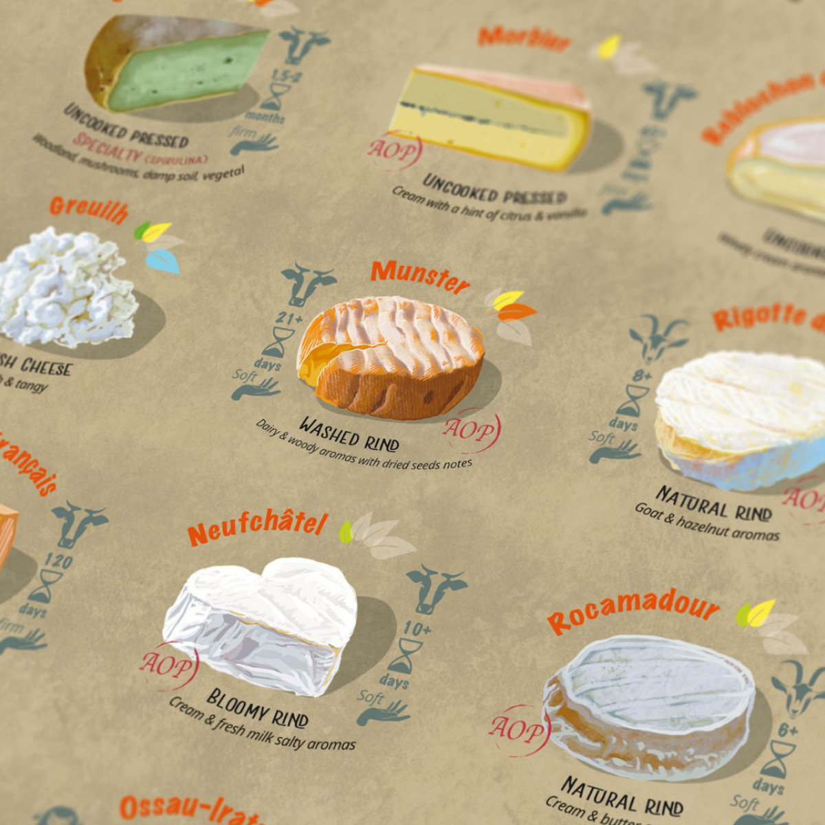 Water and Wines Cheese Puzzle Palapeli Ranska 1000 palaa