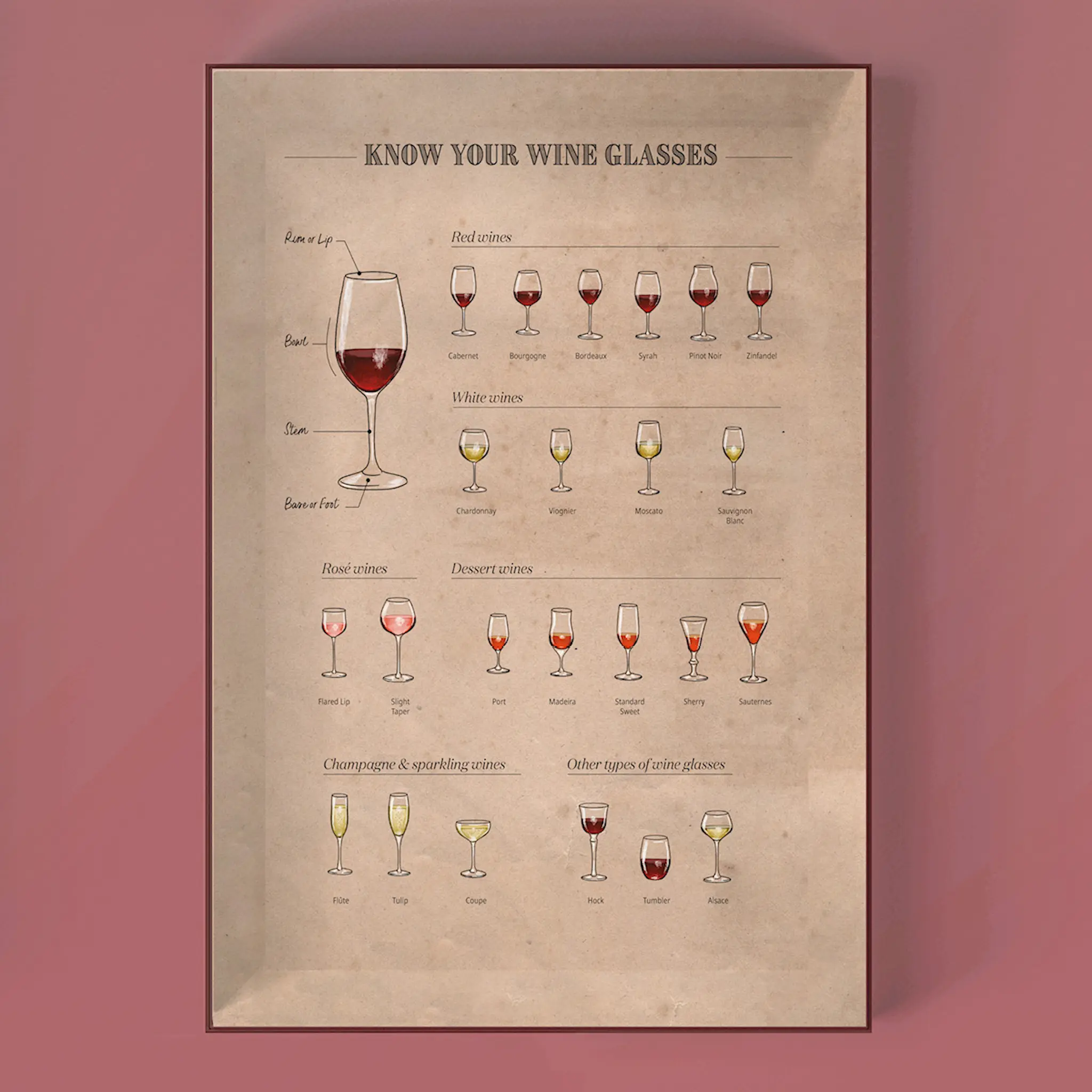 Water and Wines Vinpussel The Periodic Table of Wine 1000 bitar Rosa