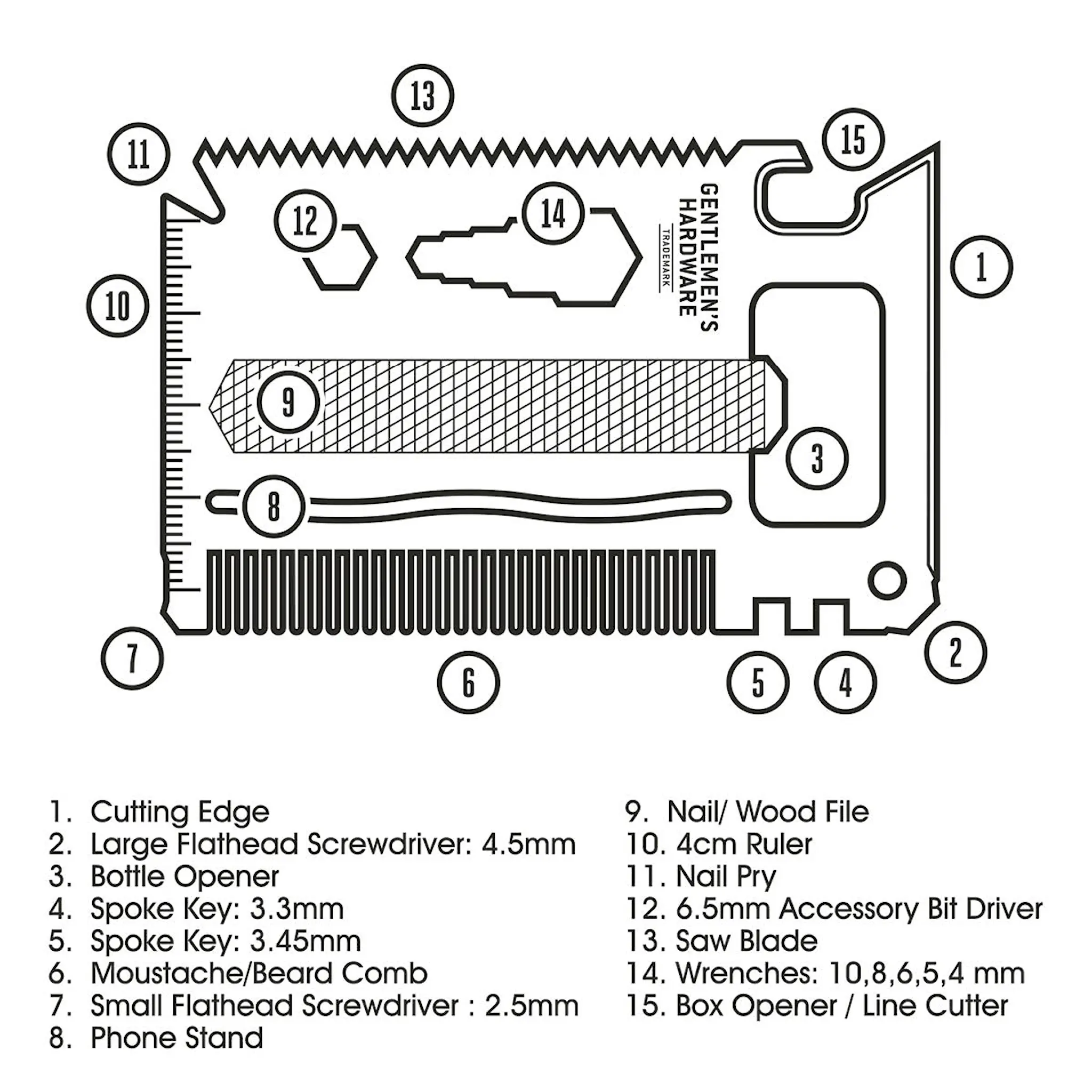 Gentlemen's Hardware The Right Tool kreditkortsverktyg